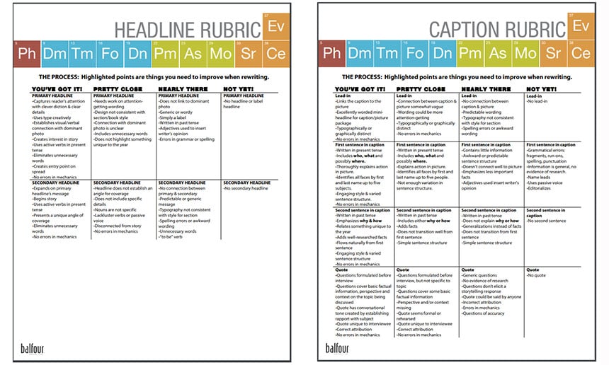 Everything you need to teach and grade headline/caption writing